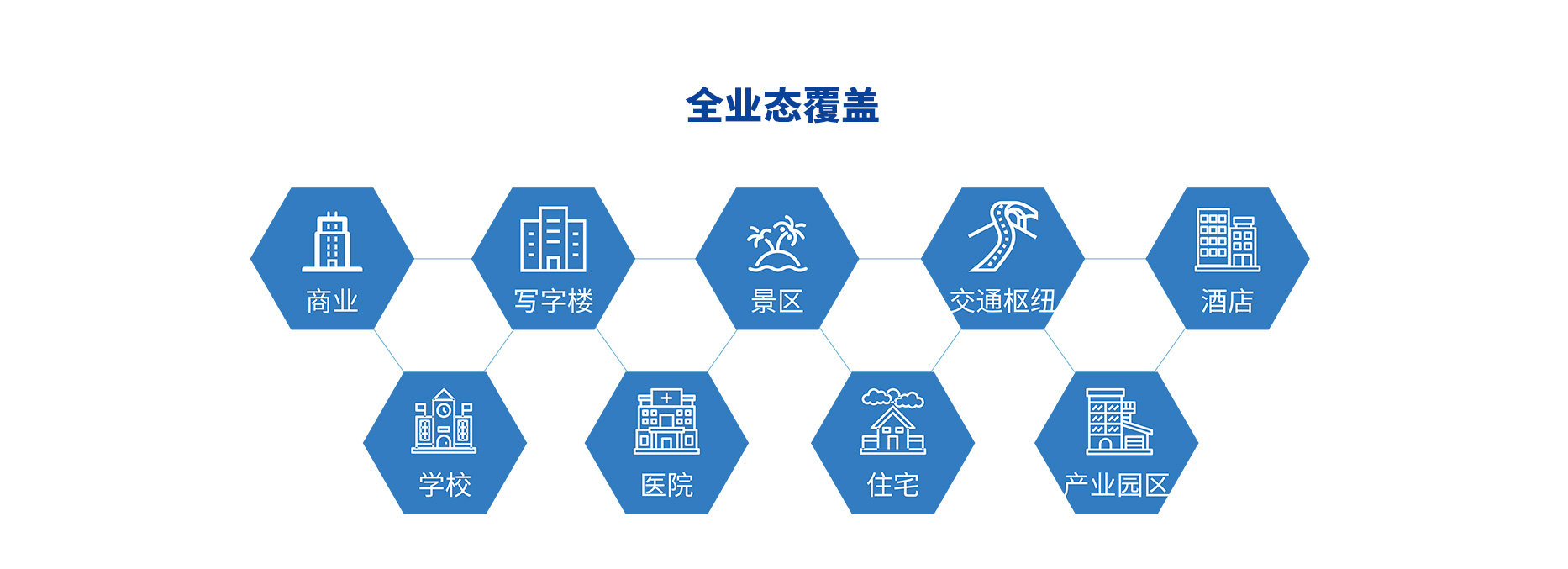 智慧停車場收費系統(tǒng)、智能停車場管理系統(tǒng)、無人收費停車場服務